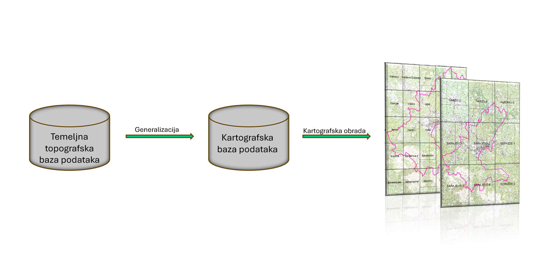 Graphic overview for Basic topographical database of Sarajevo Canton
