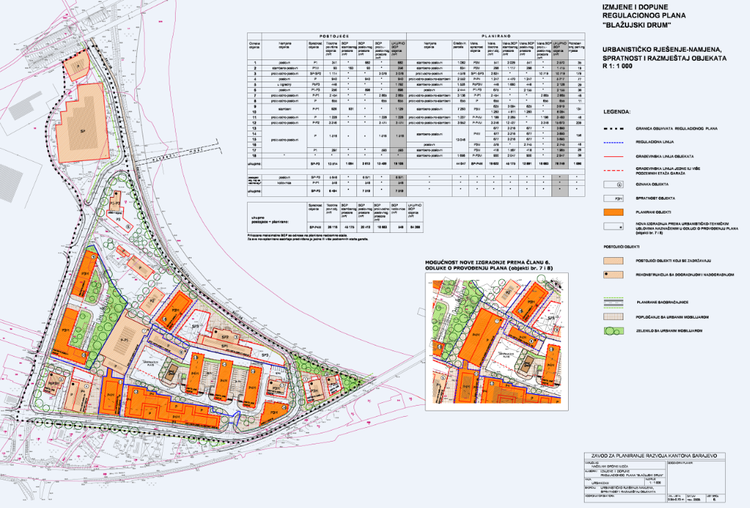 Graphic overview for Regulatory plan "Blažujski drum"
