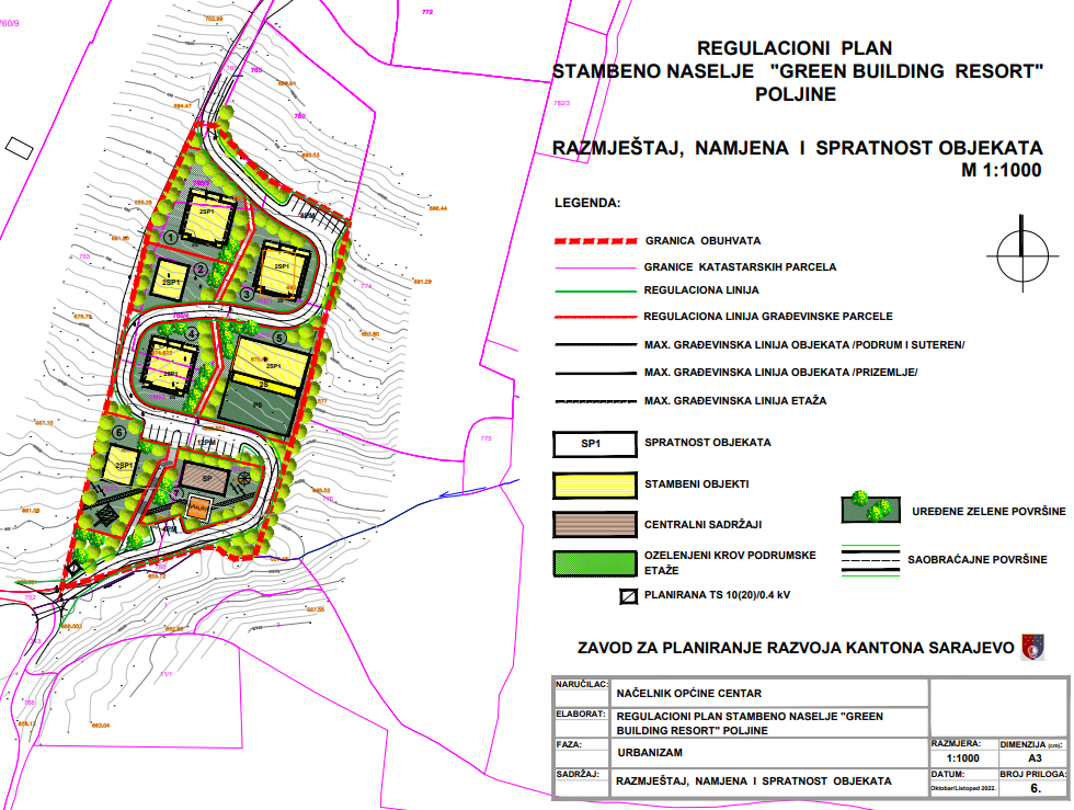 Graphic overview for Regulatory plan for the residential complex "Green building resort" Poljine