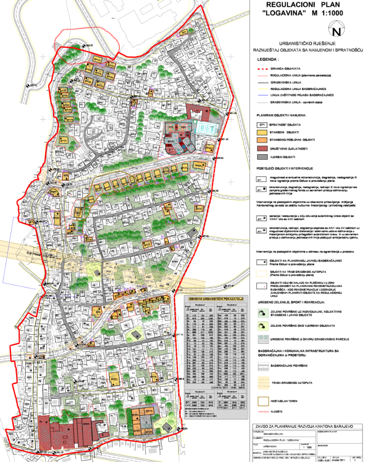 Graphic overview for Regulatory plan "Logavina"