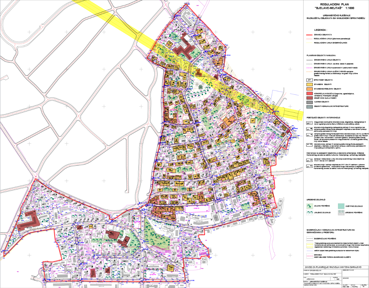 Graphic overview for Regulatory plan of "Bjelave Mejtaš"