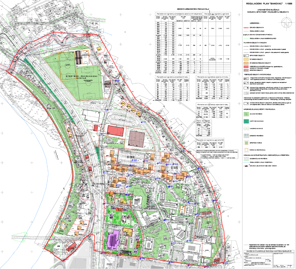 Graphic overview for Regulatory plan "Banovac"