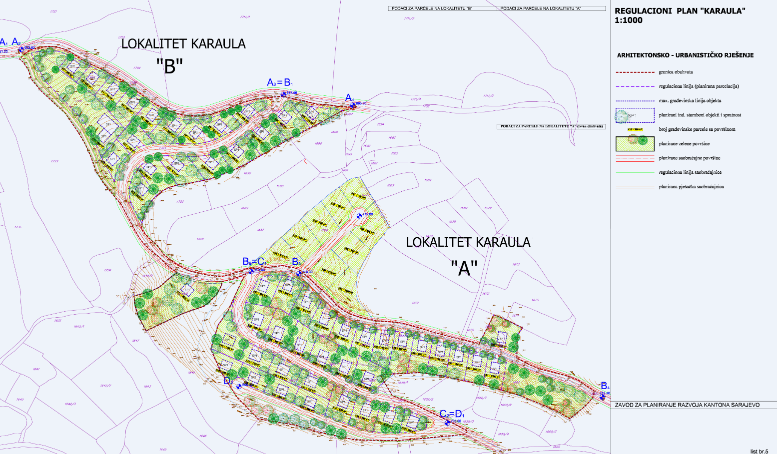 Graphic overview for Regulatory plan "Karaula"