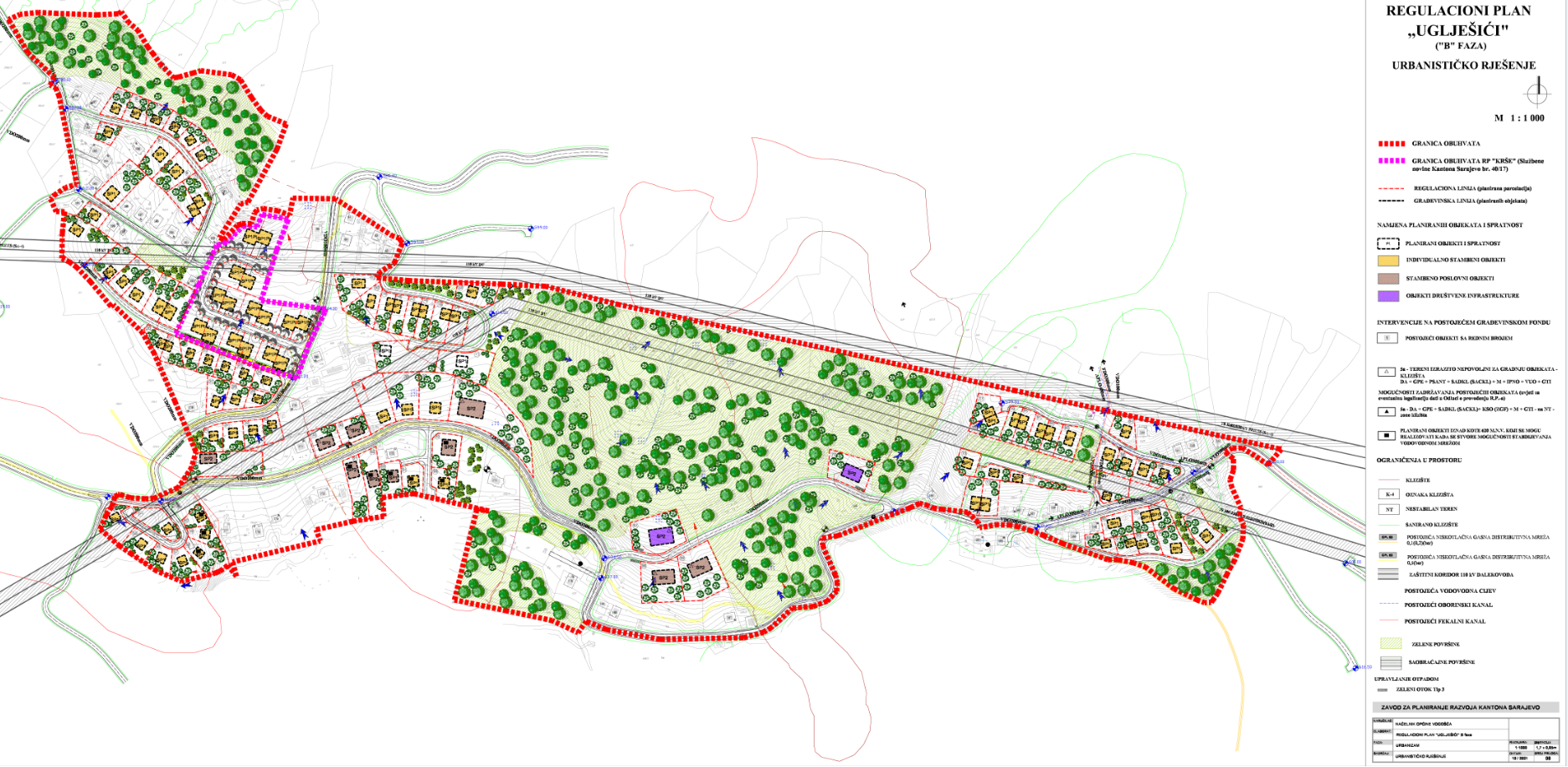 Graphic overview for Regulatory plan "Uglješići - Phase B"