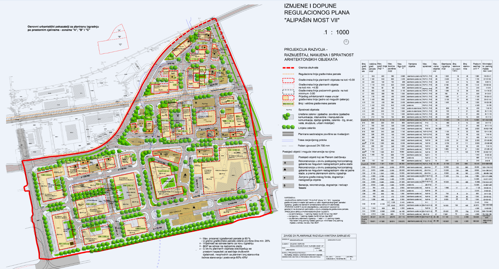 Graphic overview for Regulatory plan "Alipašin most VII"