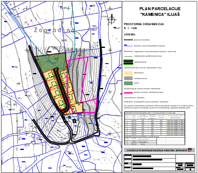 Graphic overview for "Kamenica" subdivision plan