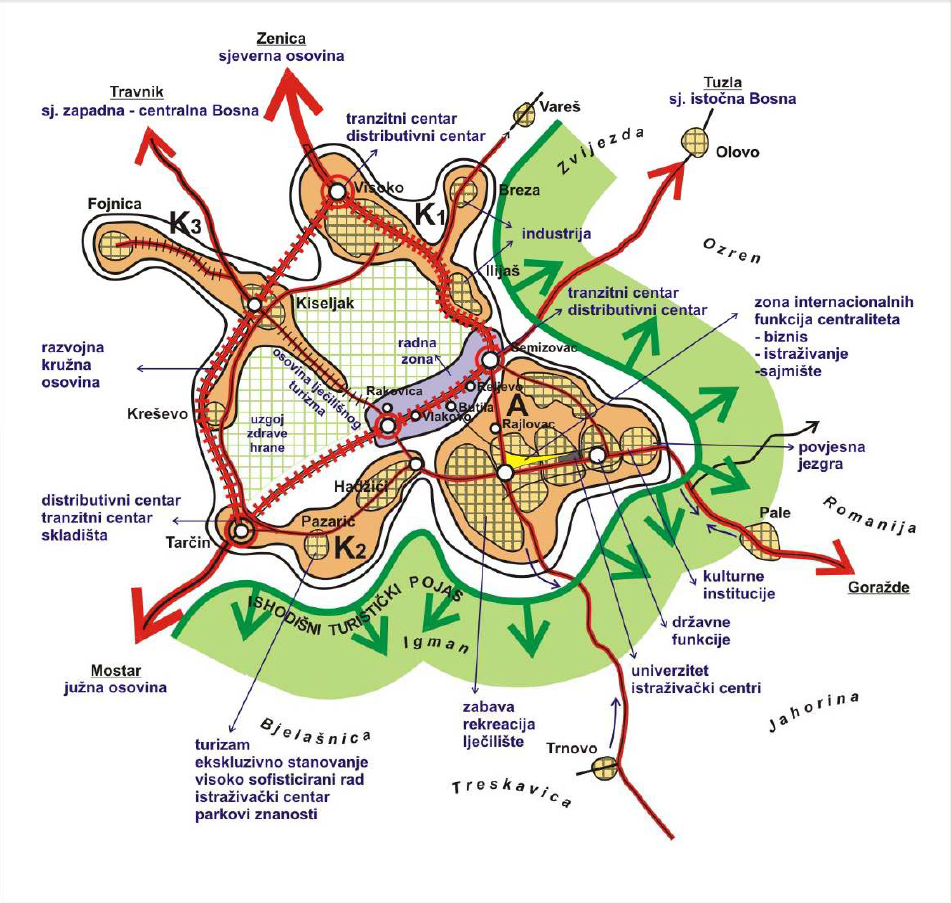 Graphic overview for Study of the centrality function of the state capital - Sarajevo