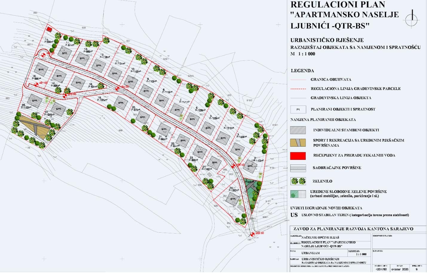 Graphic overview for Regulatory plan "Apartment settlement Ljubnići-QTR-BS"