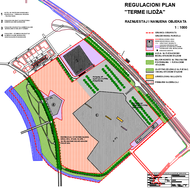 Graphic overview for Regulatory plan "Terme Ilidža"