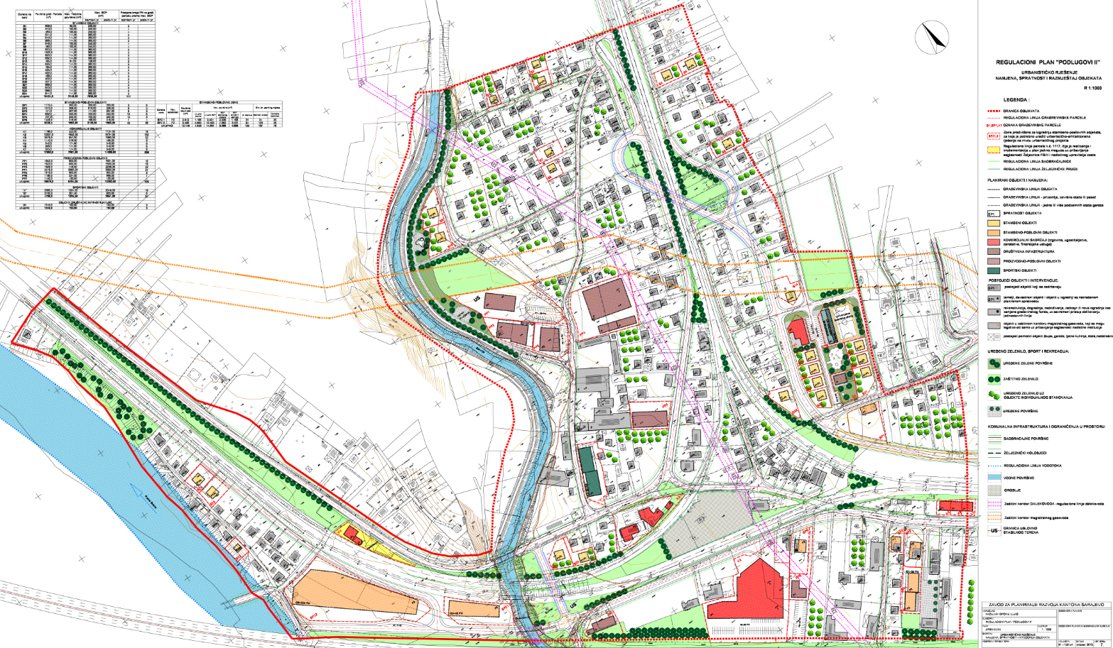 Graphic overview for Regulatory plan "Podlugovi II"