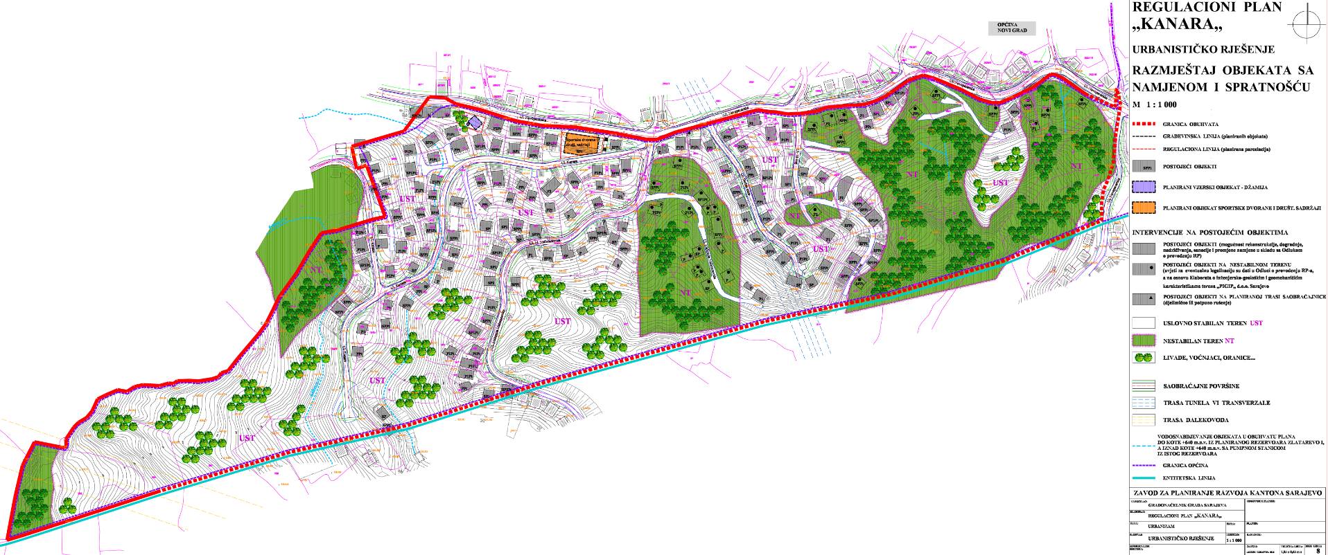 Graphic overview for Regulatory plan "Kanara"