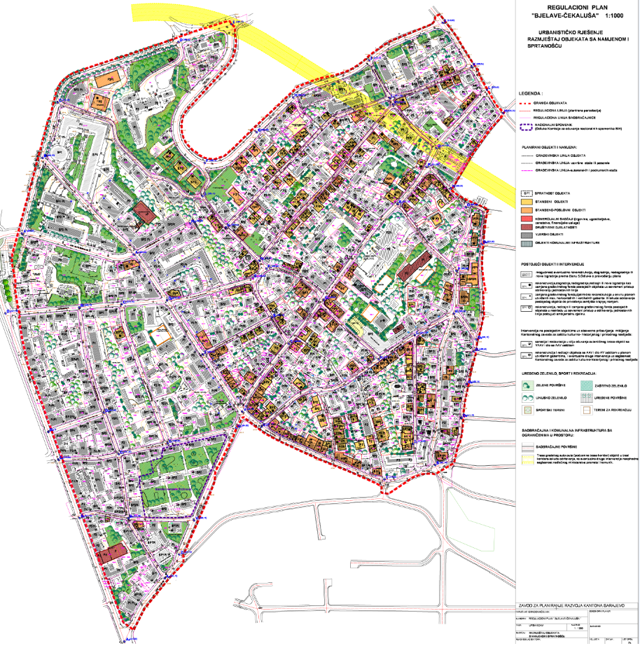 Graphic overview for Regulatory plan of "Bjelava Čekaluša"