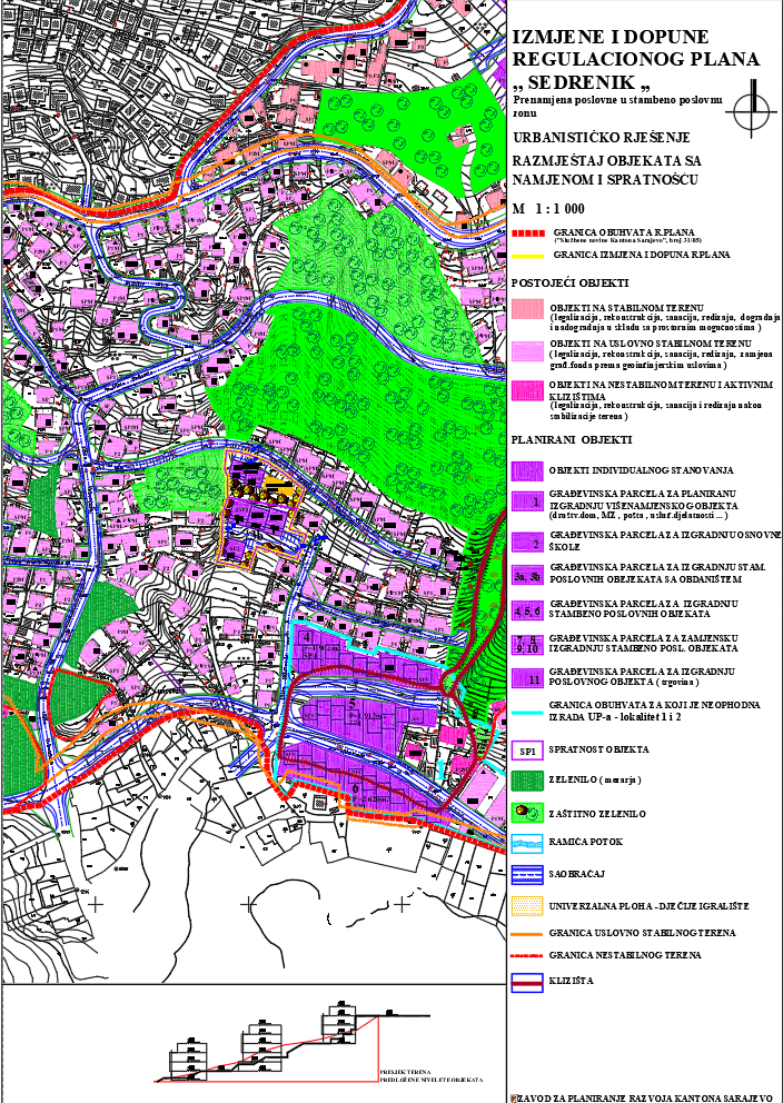 Graphic overview for Regulatory plan "Sedrenik"