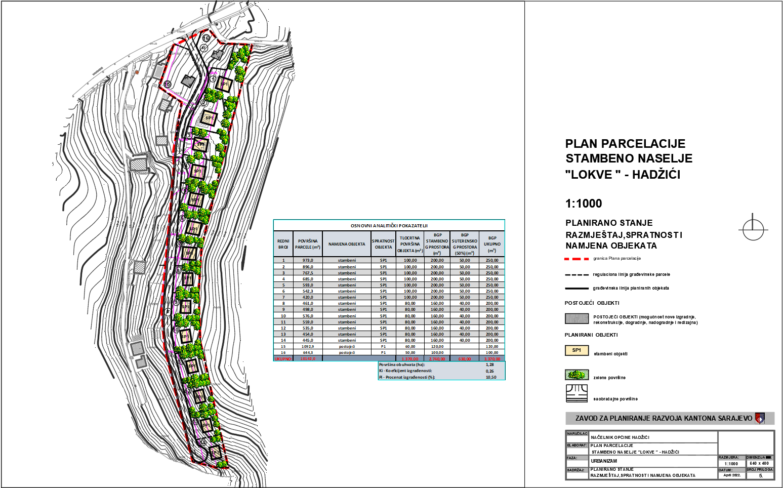 Graphic overview for Plot plan Residential settlement "Lokve" - Hadžići