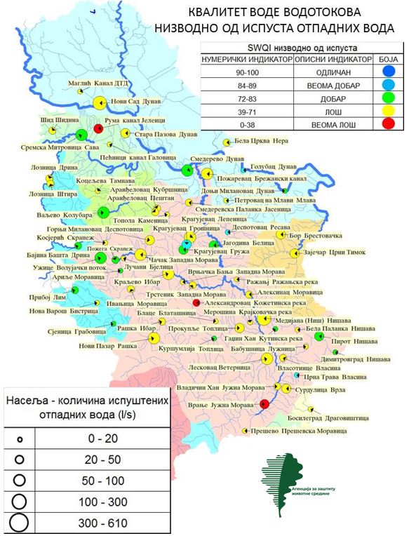 Graphic overview for Surface water quality monitoring (Serbian water quality index (SWQI)) near wastewater outlets of public utility companies